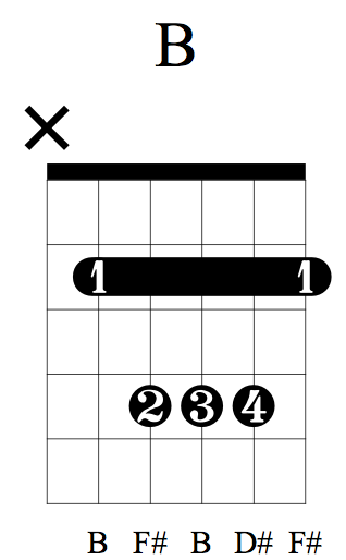b chord