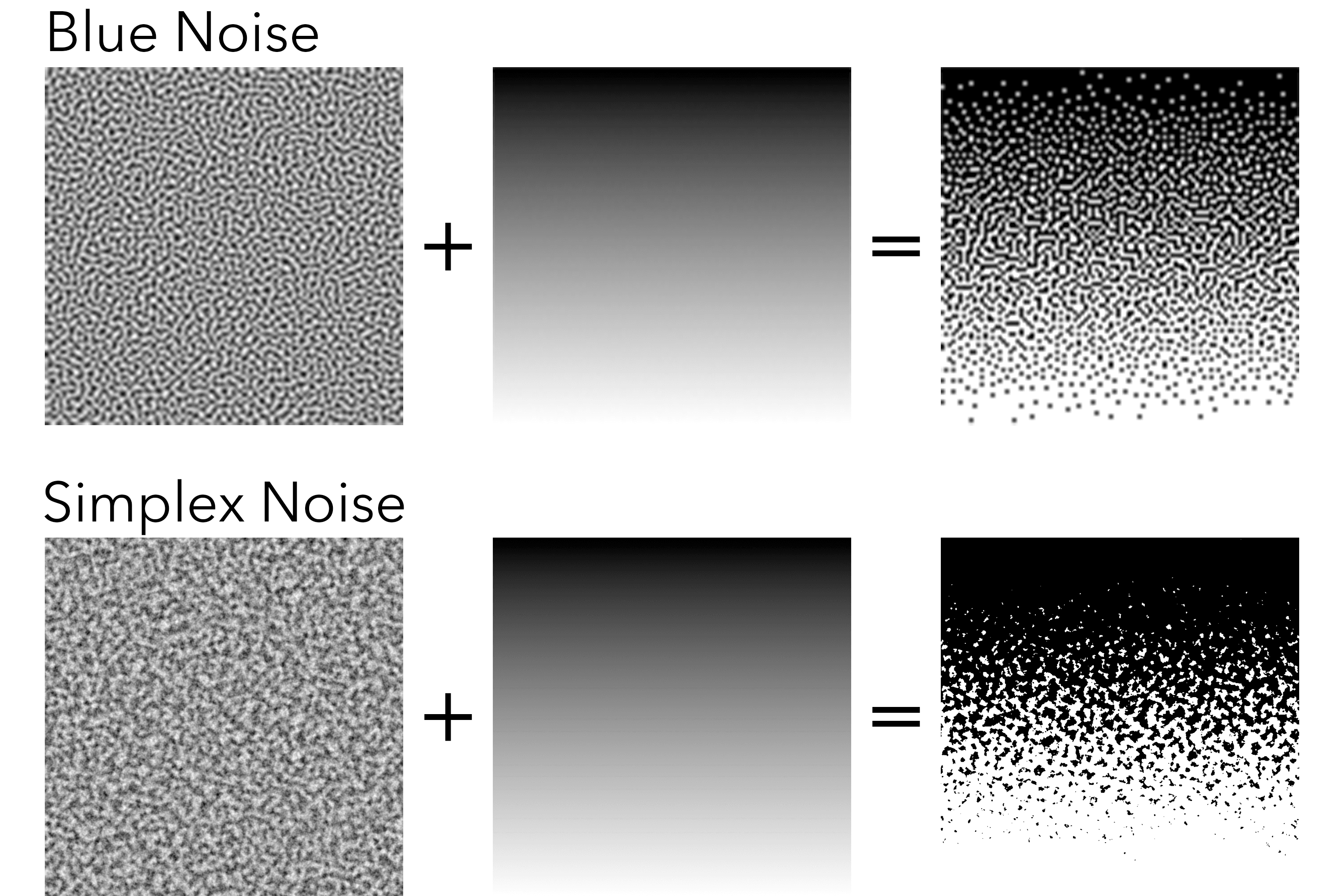blue noise vs simplex noise for thresholding