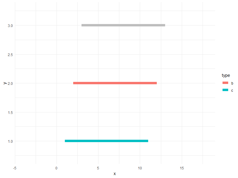 plot of chunk lines-grouped-sieve