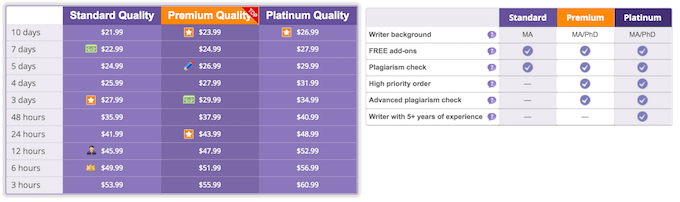 bestessay.com pricing is expensive