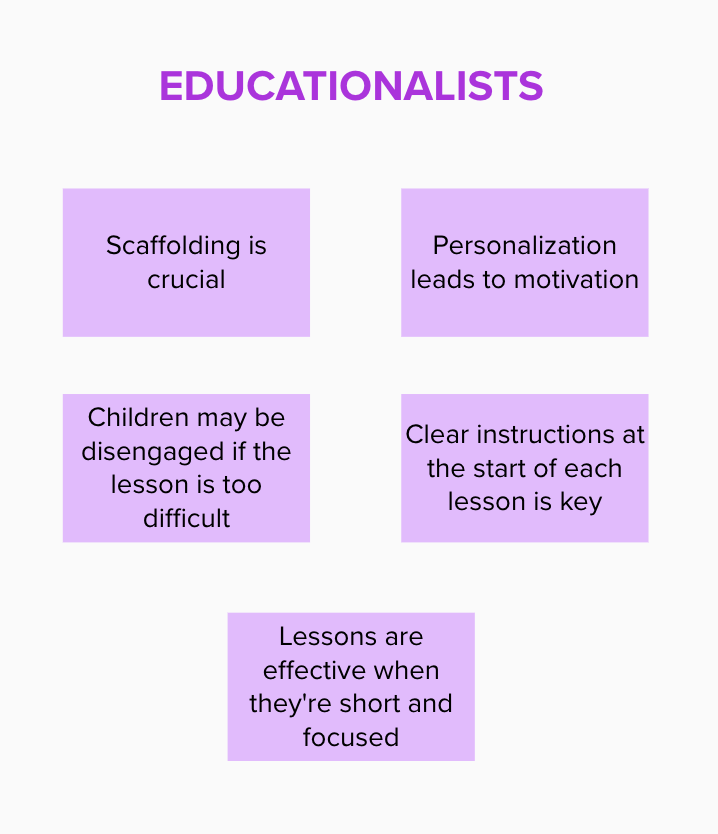 Research with Educationalists - Findings