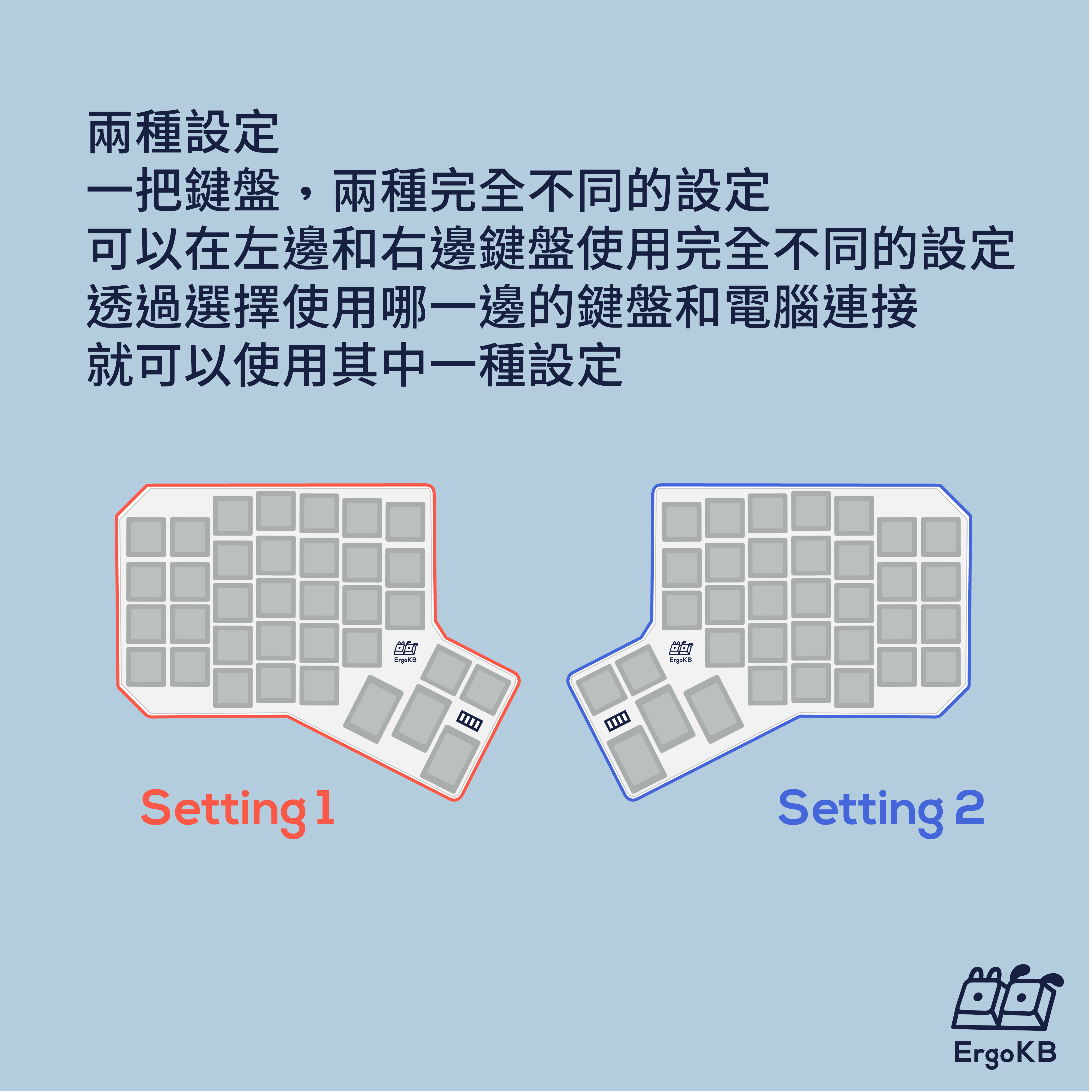 兩種設定，一把鍵盤，兩種完全不同的設定，可以在左邊和右邊鍵盤使用完全不同的設定，透過選擇使用那一邊的鍵盤和電腦連接，就可以使用其中一種設定