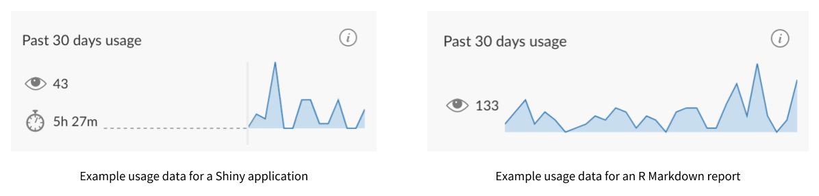 Usage Metrics Summaries