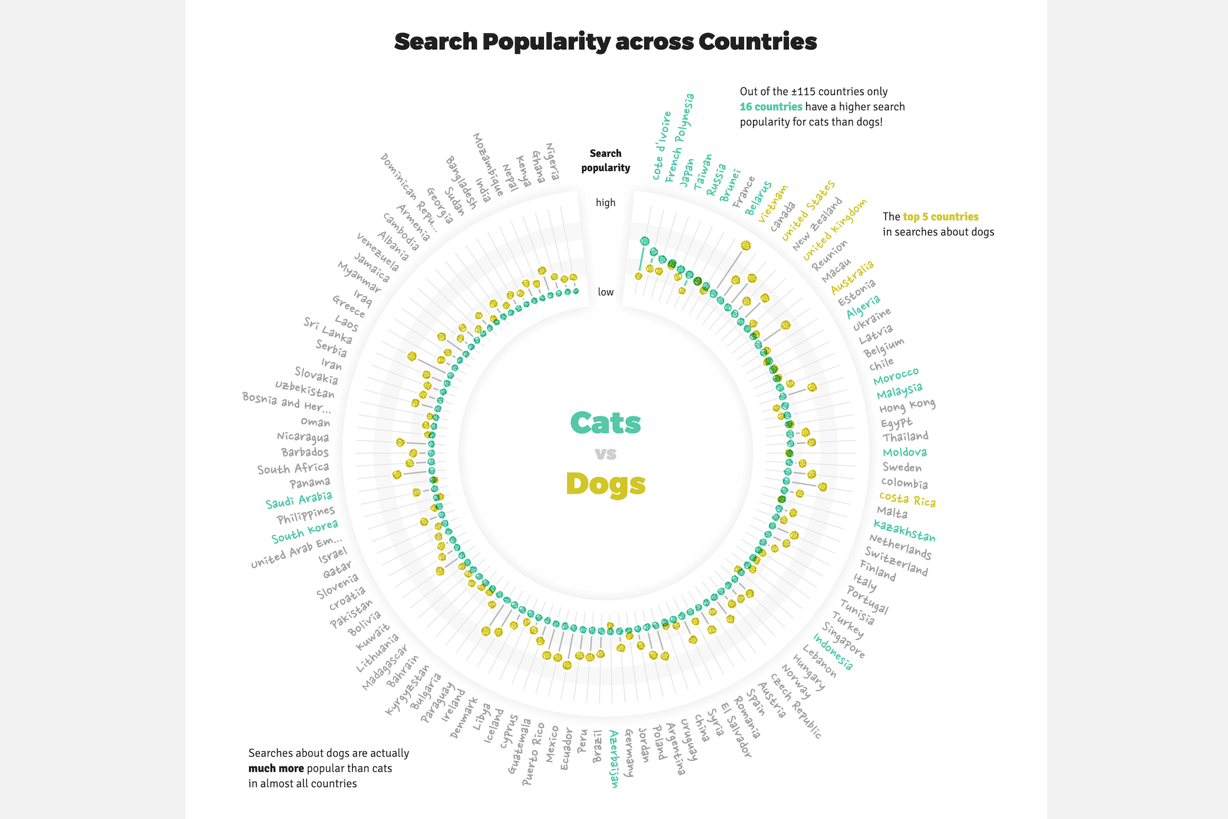 The 'cats vs dogs' visual from the perspective of cats