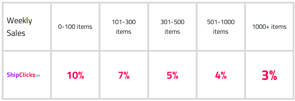 Pricing Table