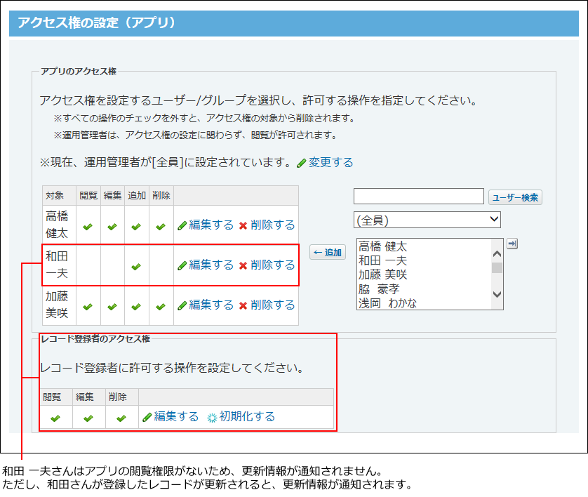 アクセス権を設定している場合の影響を説明した画像