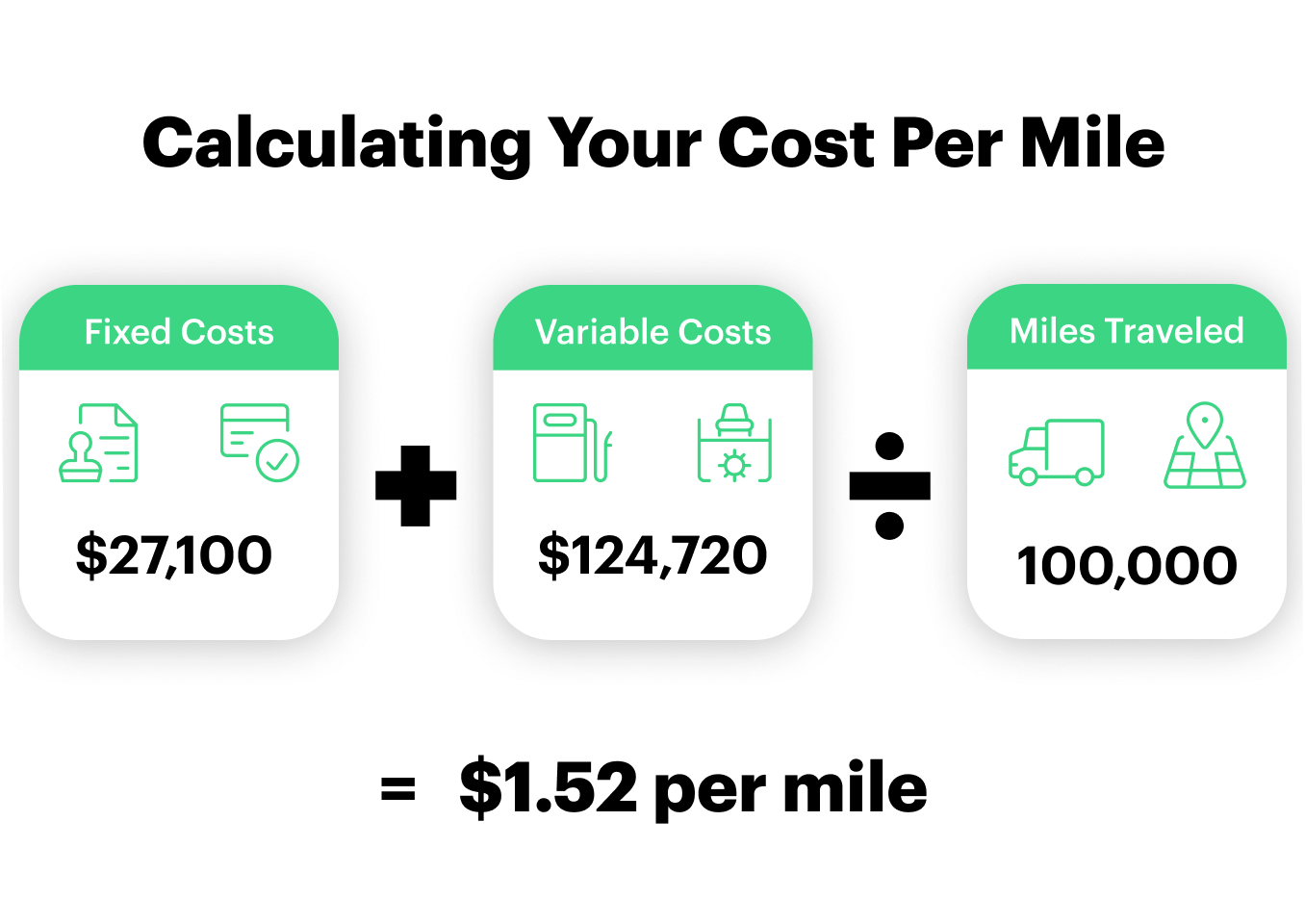 cost-per-mile