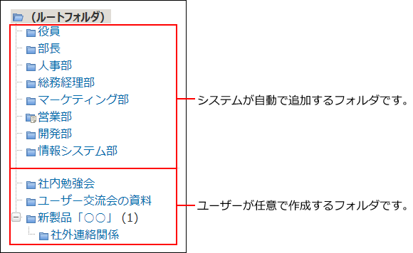 ファイル管理のフォルダのイメージ