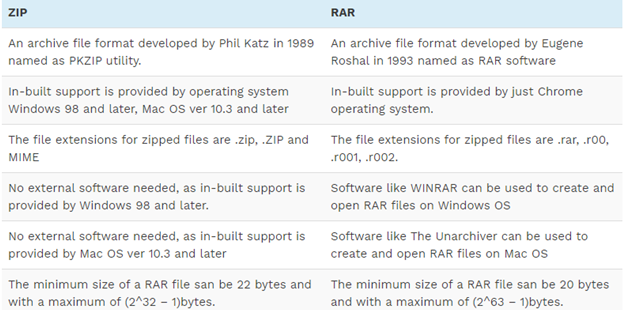 the file is not a rar archive mac