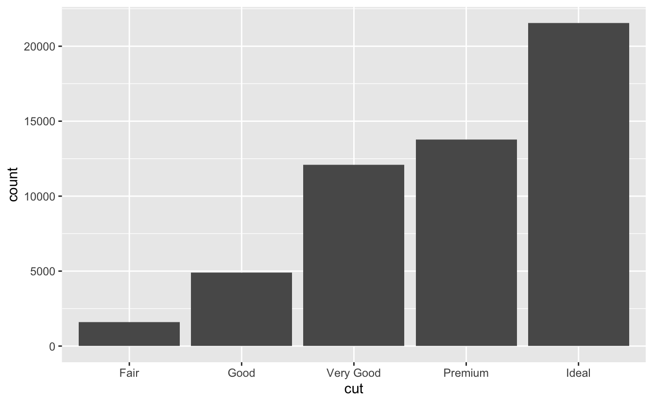 3 Data Visualisation R For Data Science