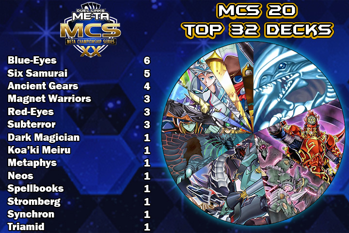 Graph Top 32
