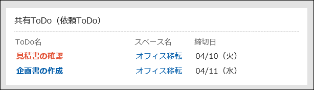 「共有ToDo(依頼ToDo)」ポートレット