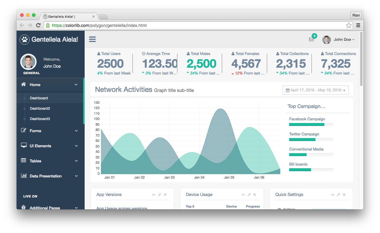 Gentelella Bootstrap Admin Template