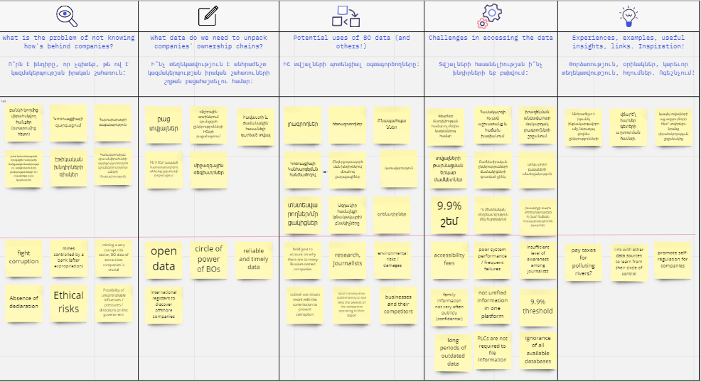 Collaborative Miro board where participants left their views and concerns