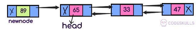 Doubly linked list insertion
