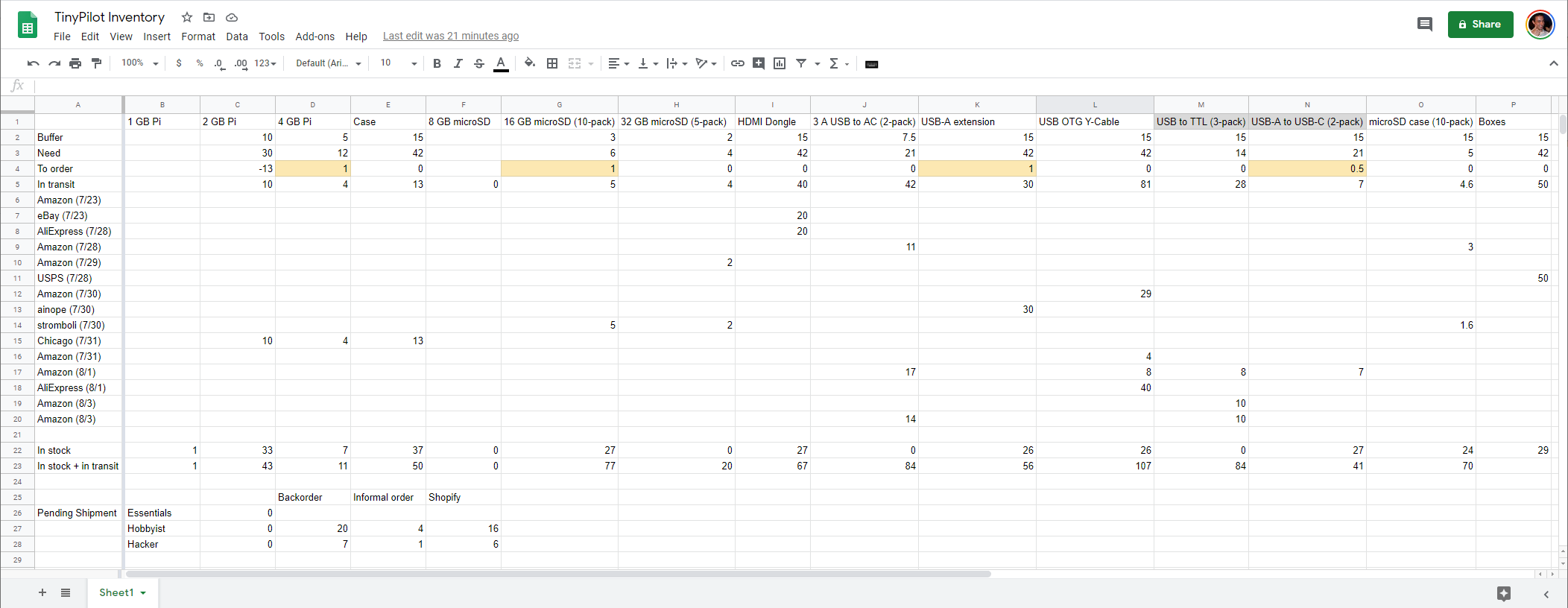Screenshot of old, cluttered inventory spreadsheet