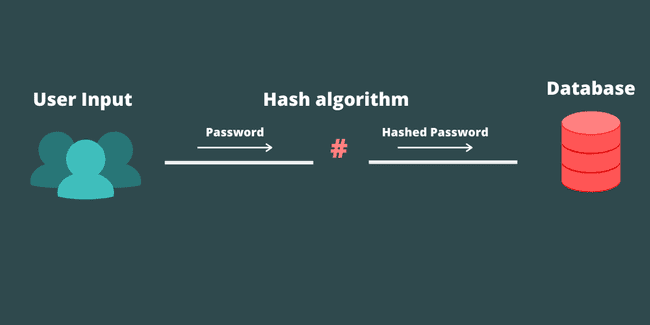Where do Websites Store Passwords? | The JavaScript Diaries