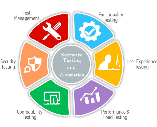 Software Testing Training Quality Software Technologies