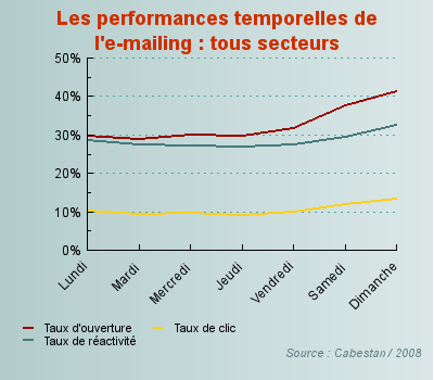 perf-tous-secteurs performances tous secteur
