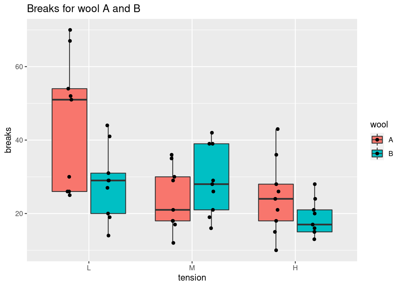 box-and-whisker-plot-using-quartiles-test-youtube