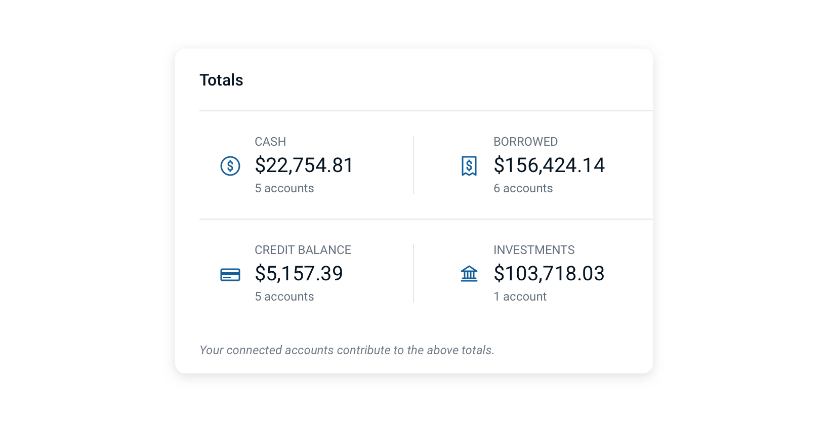 A card layout with four sample account summaries