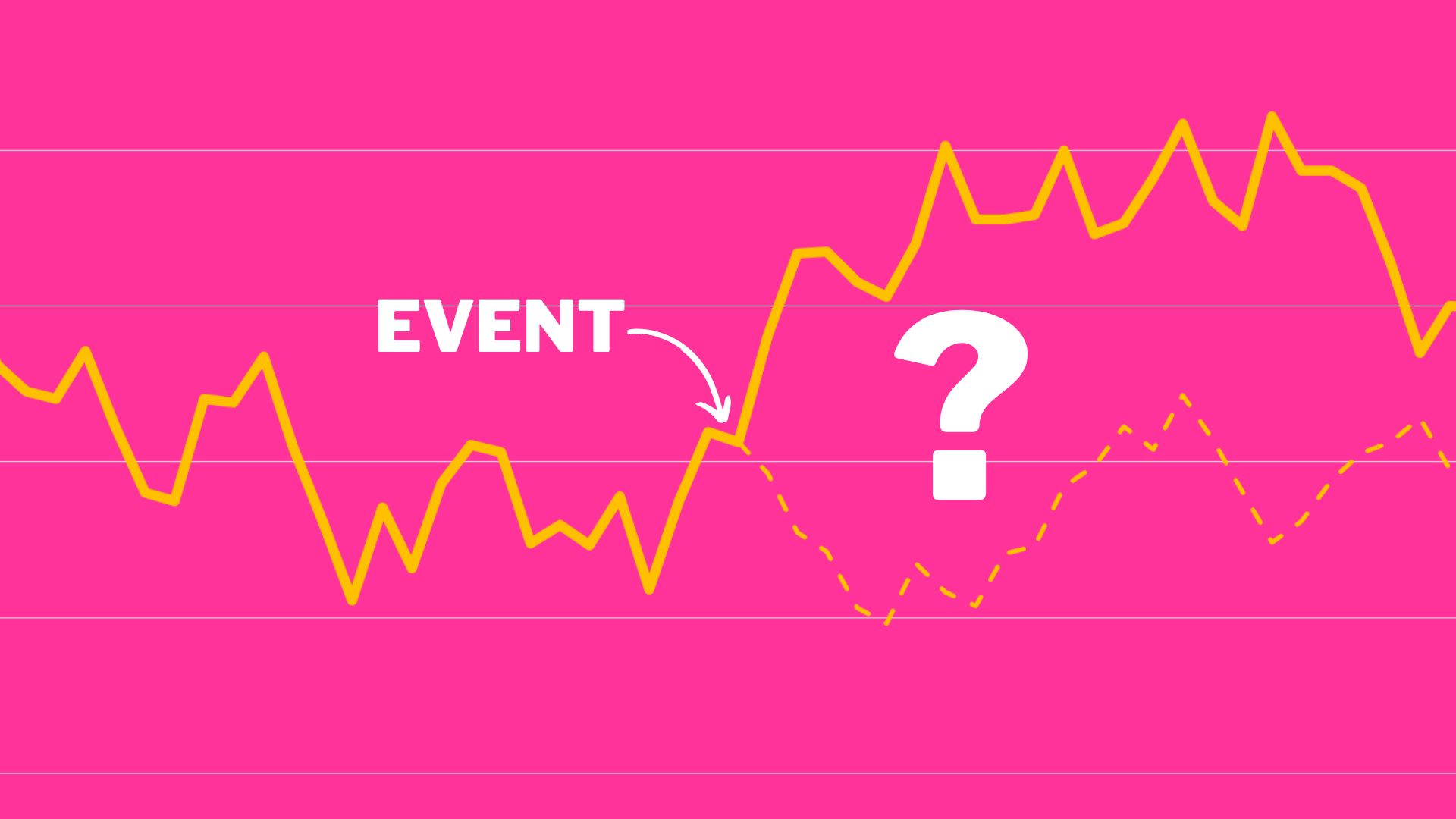 Quantifying Sales Uplift With Causal Impact Analysis