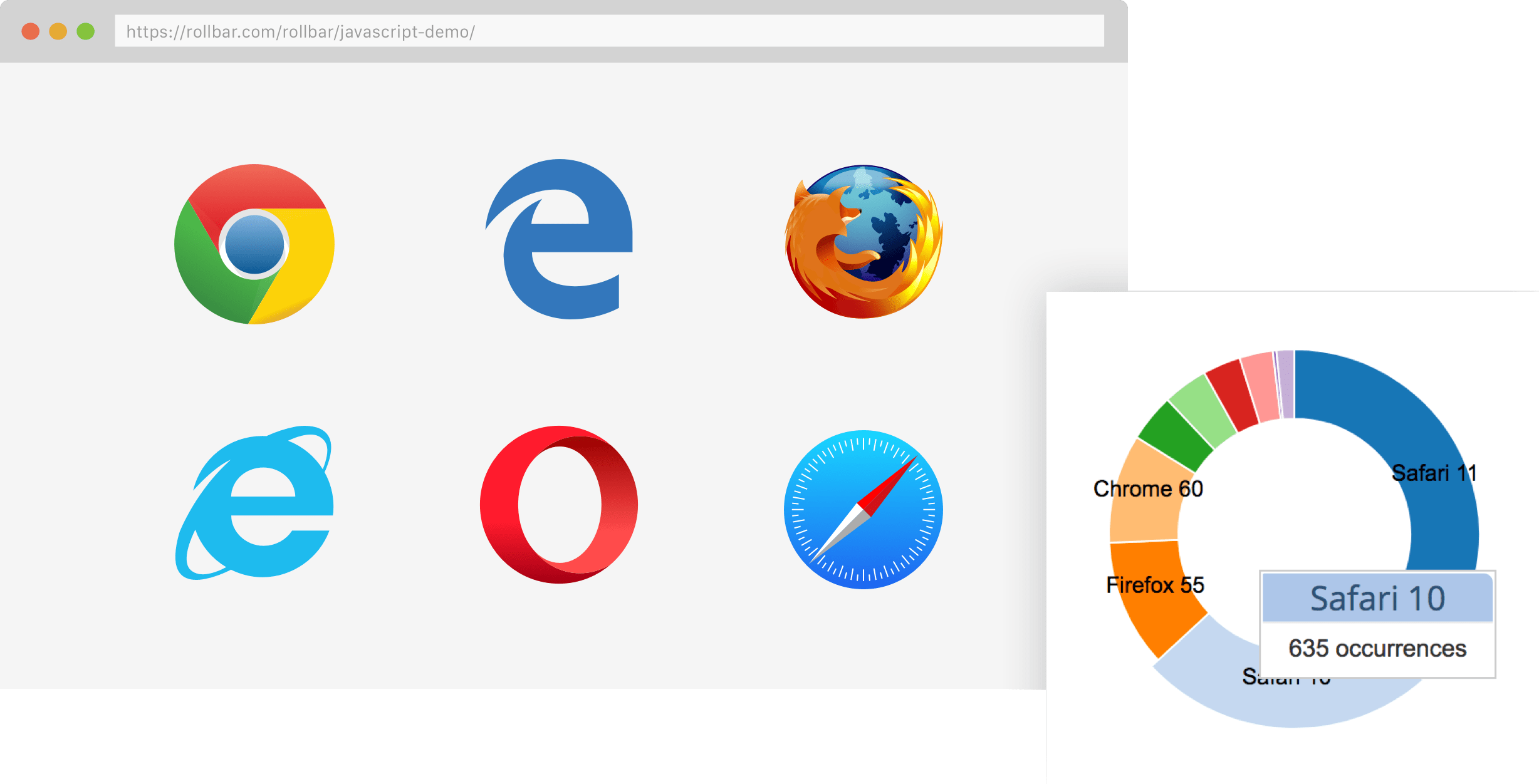 Cross-browser support