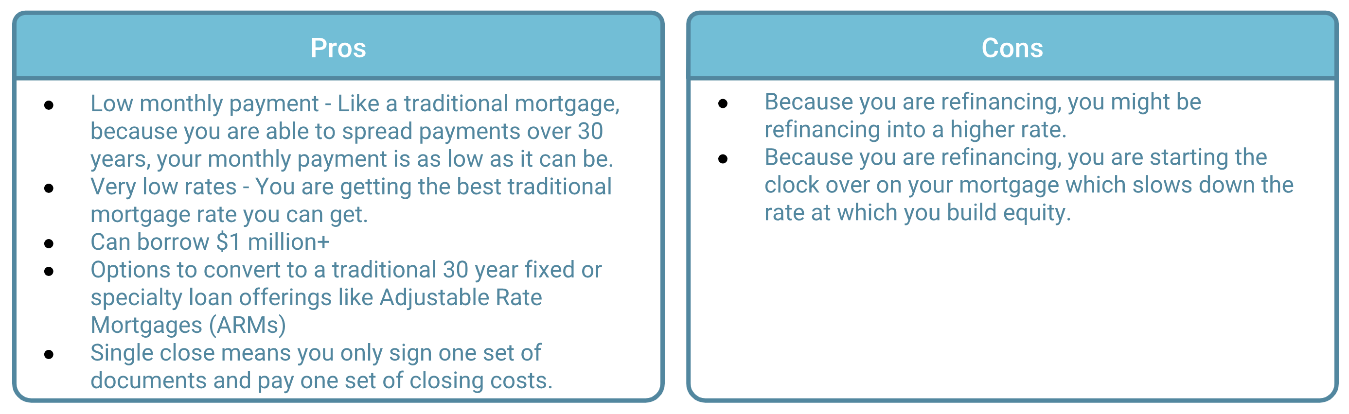 Single Close Construction To Permanent Loan (CTP)