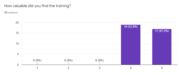 training feedback rating