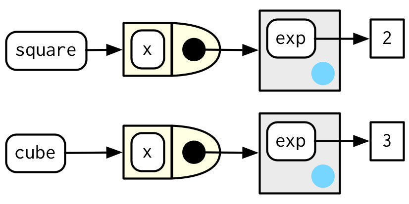 r super assignment operator