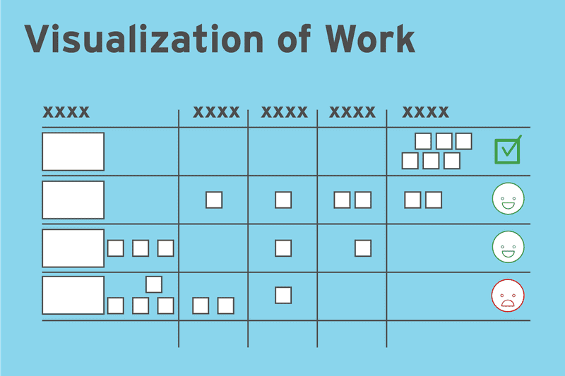 Visualisation of Work