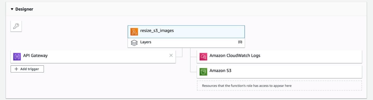 Lambda Function Configuration Lambda Trigger Lambda Function Configuration Lambda Trigger
