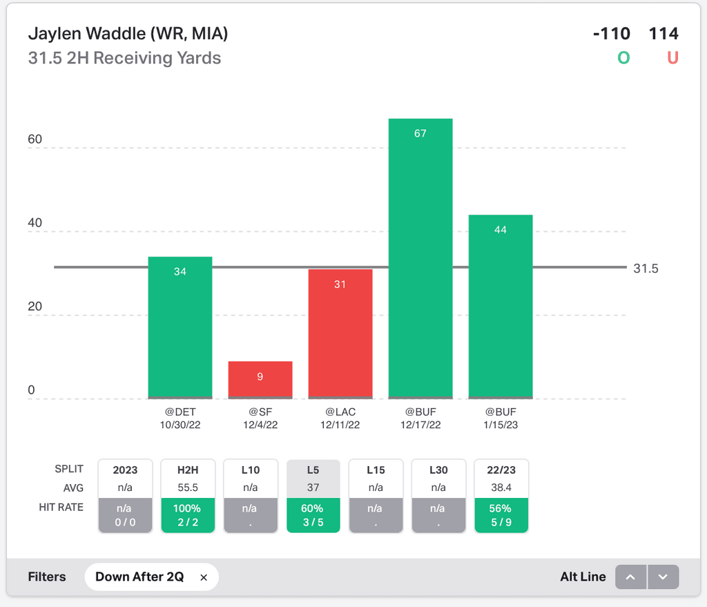 NFL Player Props Today: Sunday Slate