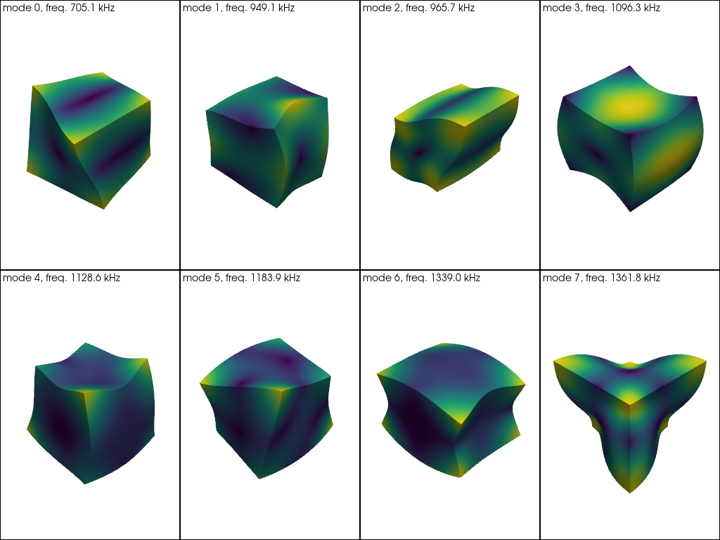 warp by vector eigenmodes