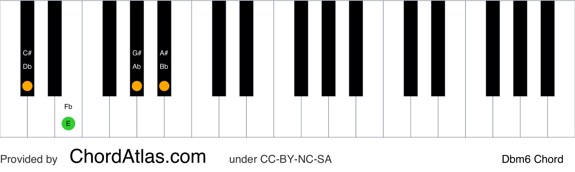 chords in d flat major
