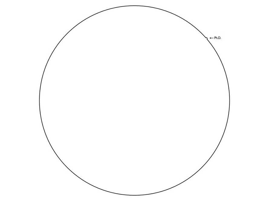 But in the grand scale of things ...