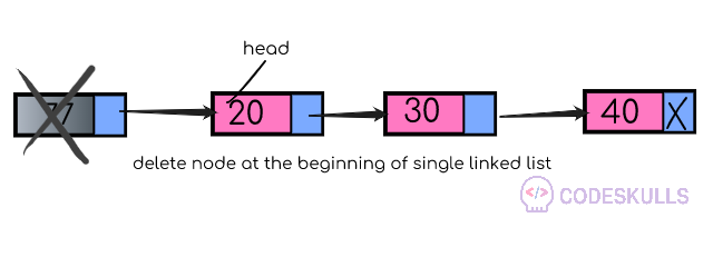 Singly Linked List deletion