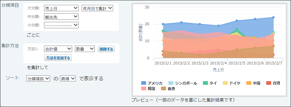 面グラフのイメージ
