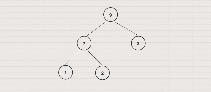 a max heap data structure a max heap data structure