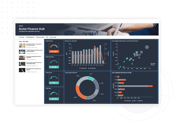 An example of one of Sisence's data visualization dashboard options