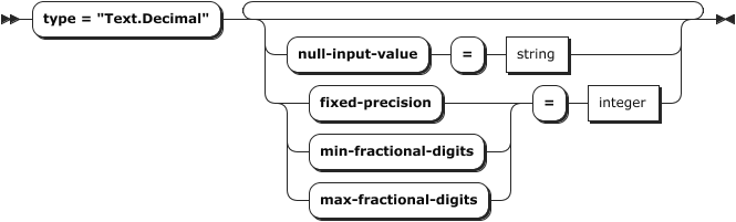 Text.Decimal Syntax Diagram (Format Generic)