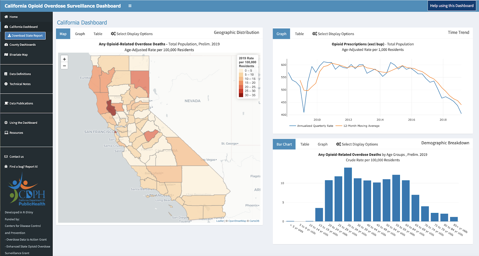 rstudio shiny dashboard