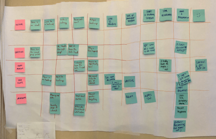 picture of patient journey mapping workshop example