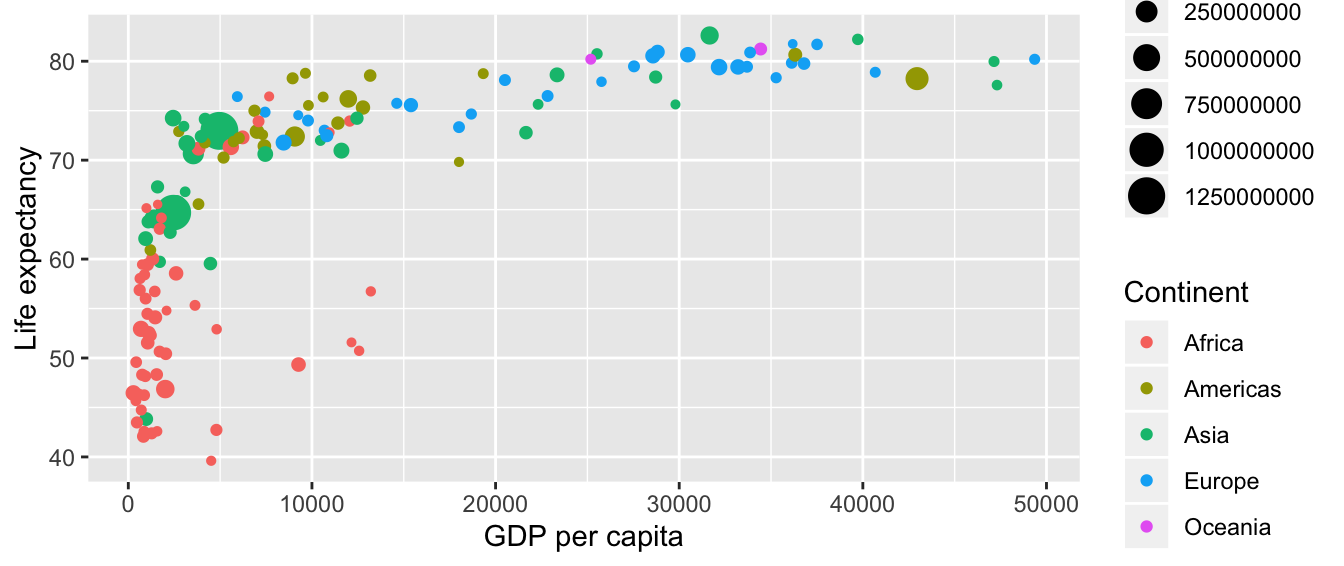 Life expectancy over GDP per capita in 2007.