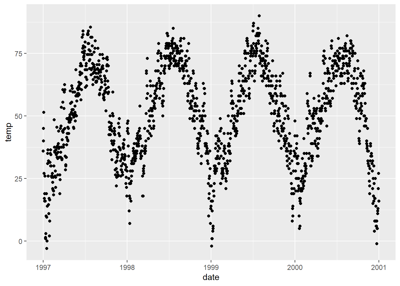 35-change-axis-label-size-ggplot2-label-design-ideas-2020