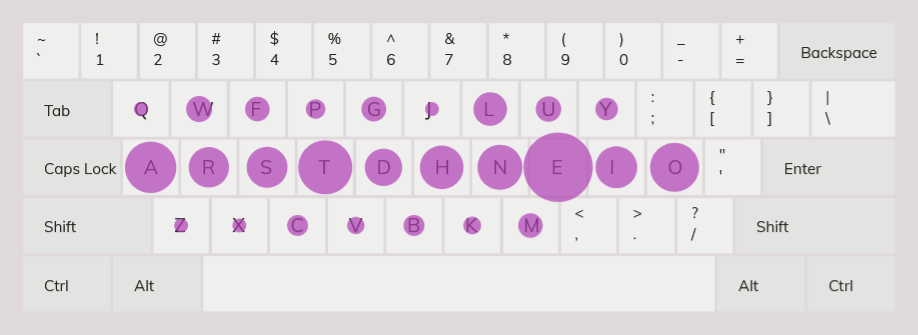 colemak keyboard layout