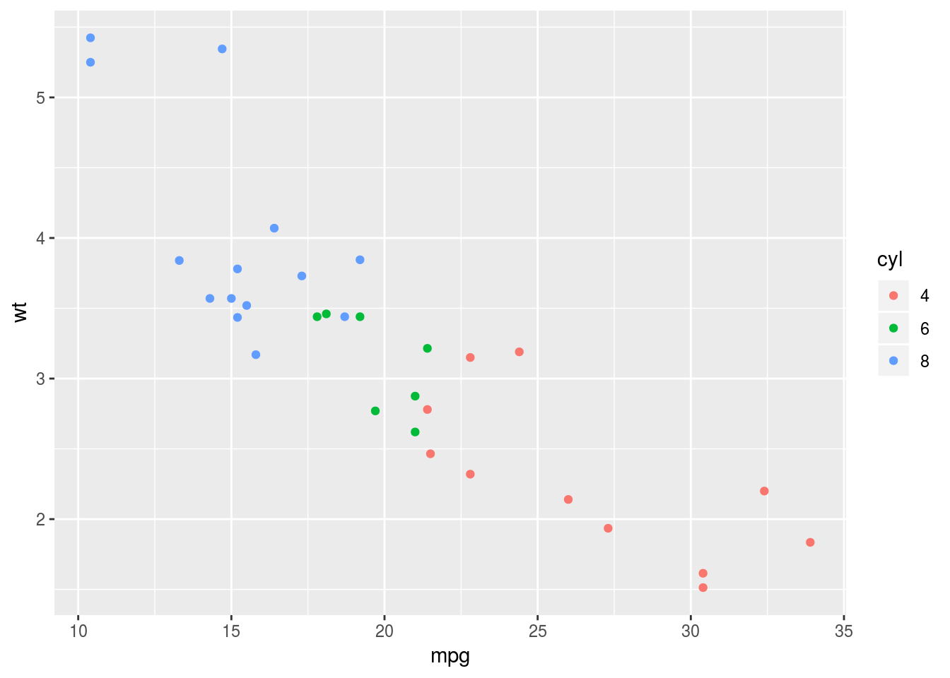 interactive ggplot with tooltip using plotly