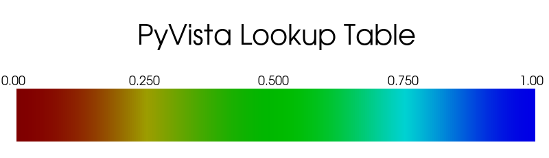https://d33wubrfki0l68.cloudfront.net/82093fbbe3e8fdb65cedc4d38f3d2a5043ebce73/255d9/_images/pyvista-lookuptable-value_range-1_01_00.png