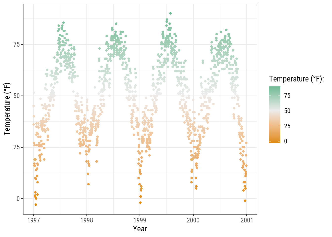 A ggplot2 Tutorial for Beautiful Plotting in R - Cédric Scherer