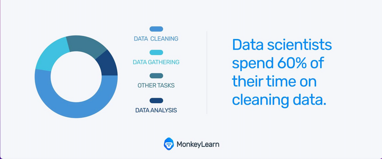 what-is-survey-data-processing